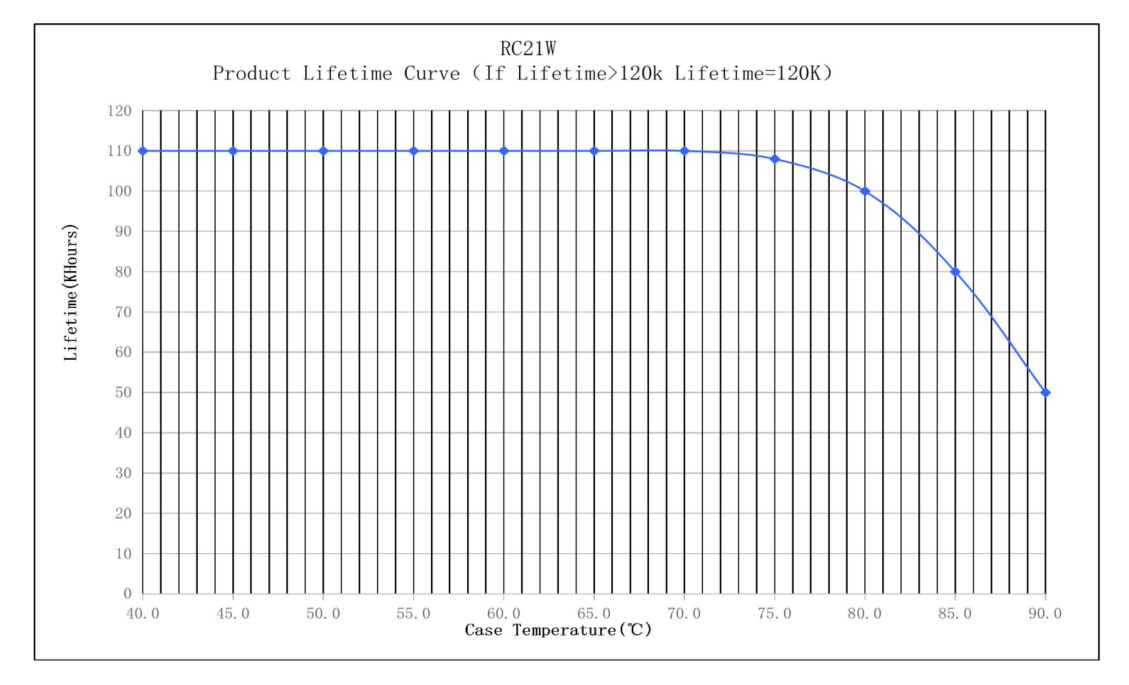 C32 5