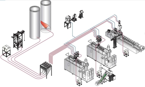 Sistema de moldeo por soplado de extrusión