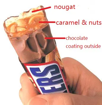 Direct Purchase of Wholesale Snickers Chocolate Bar Machines from China