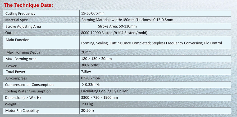 AL-ALAL-PVC Blister Packing Machine-DPP-I6O (2)