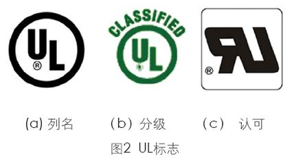 UL Wire