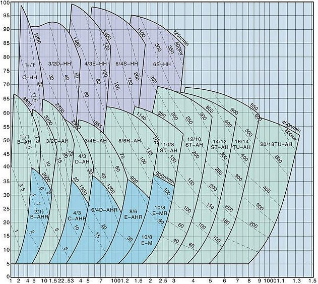 performance curve