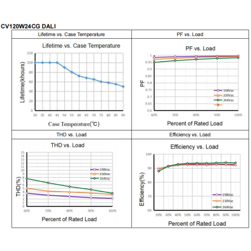 Інтэлектуальны святлодыёдны драйвер ECO магутнасцю 120 Вт
