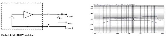 EM9745-2 Electret Condenser Microphone