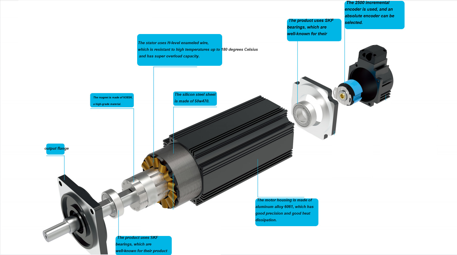 the 200 Flange 5000 Watt DC Servo Motor Features and Advantages