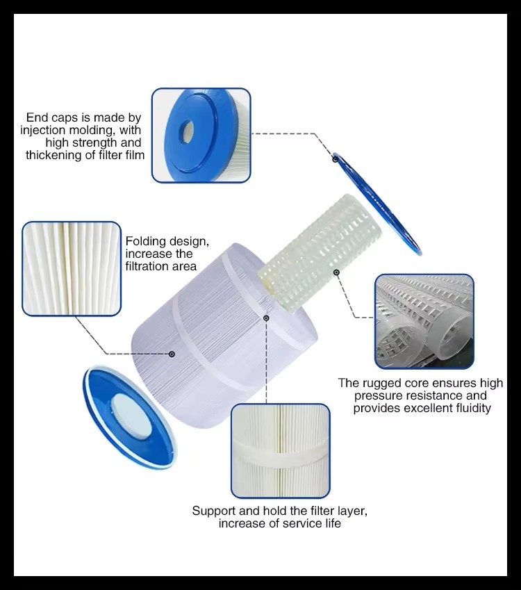 Pool Filter Cartridge