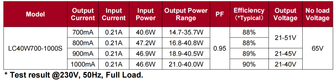 40w LC40W700-1000S 2
