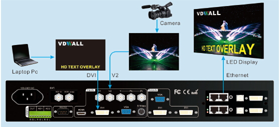 Processore video LED serie VD LVP605S a parete
