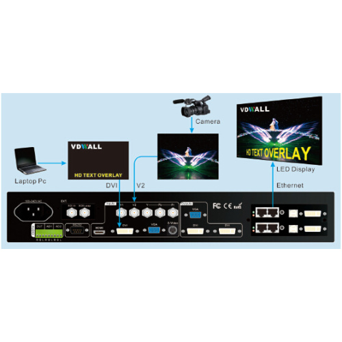 VD Wall LVP605S Series LED video processor