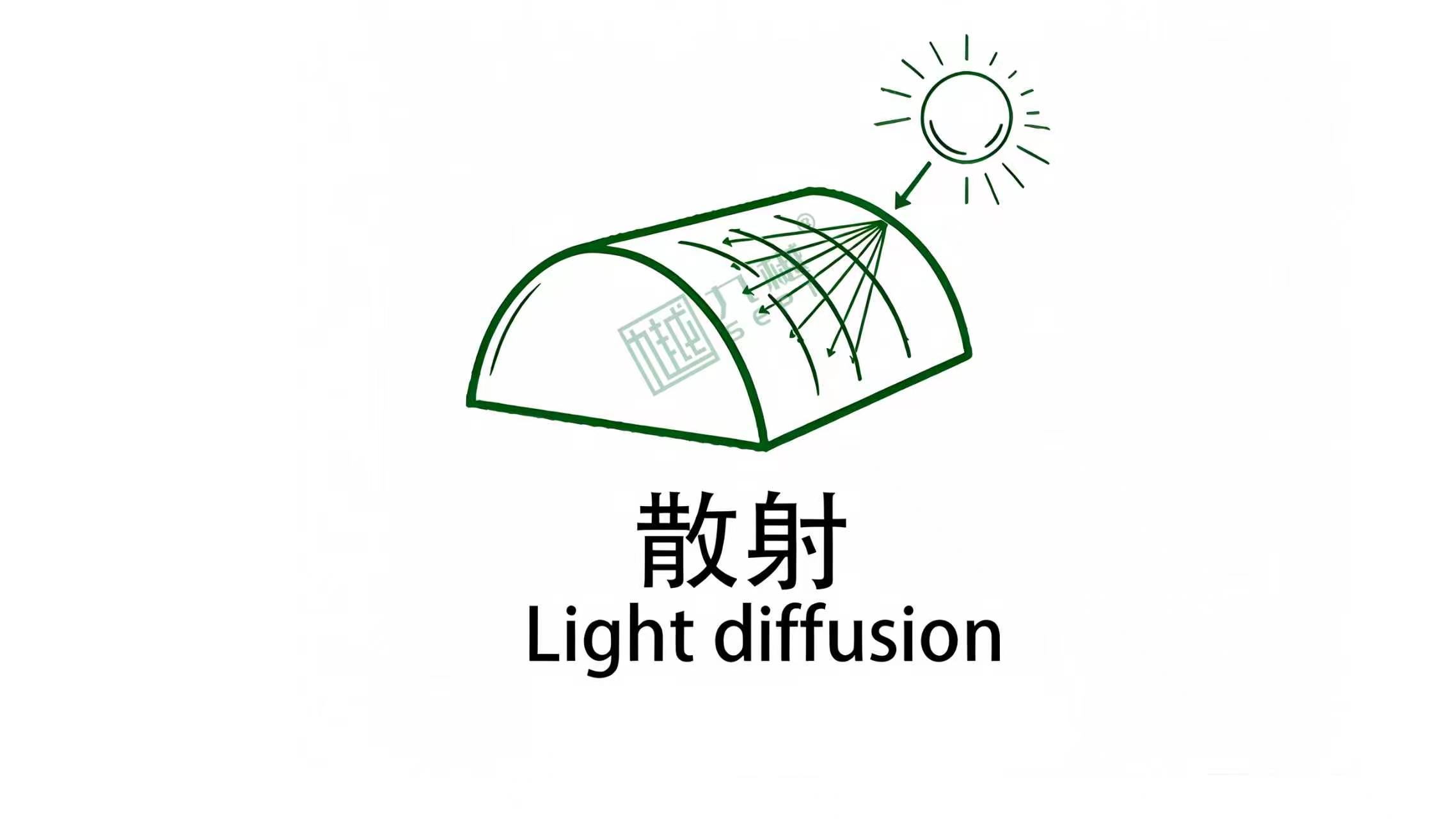 light diffusion