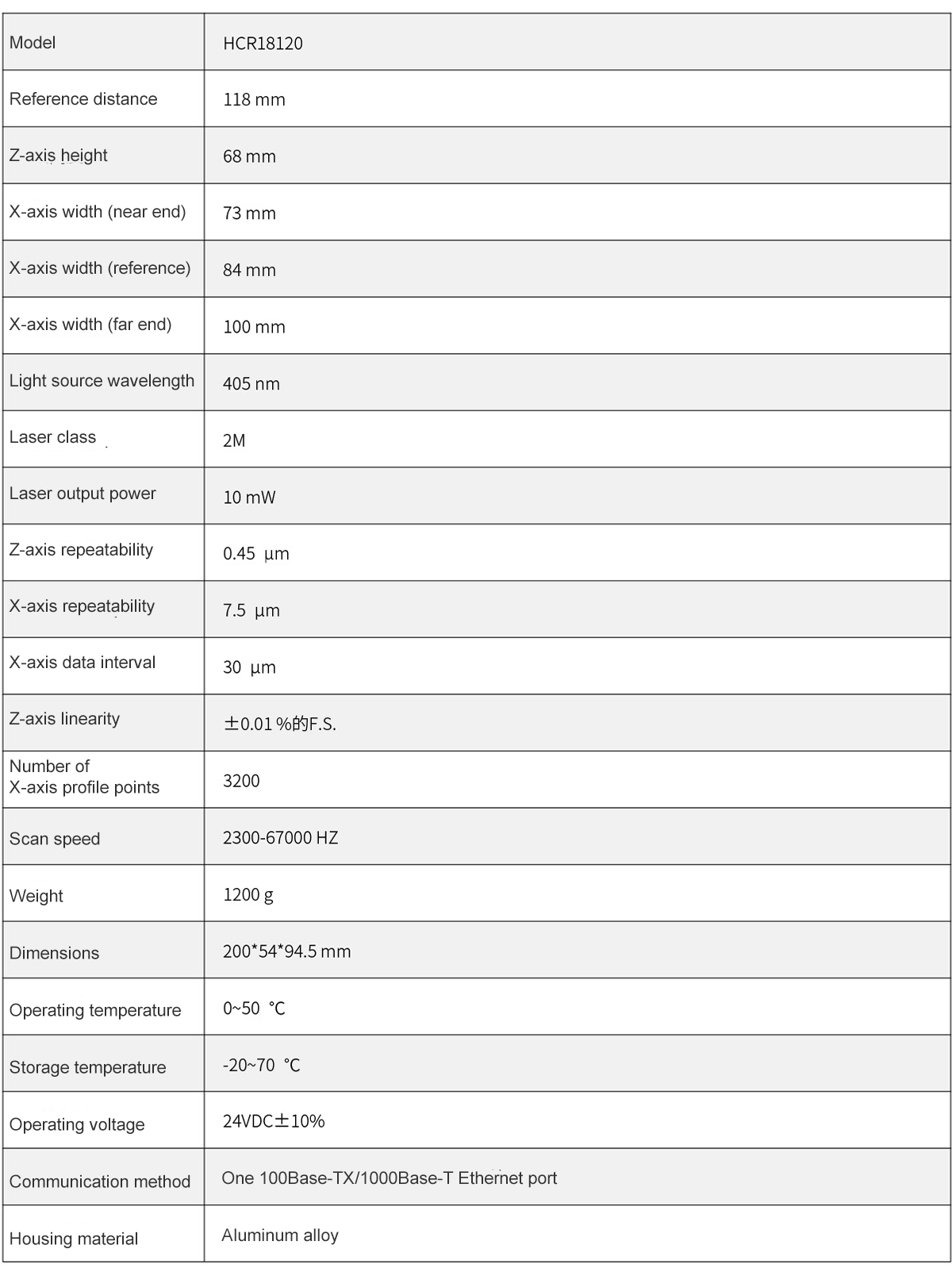 3D Laser Profilometer HCR181201