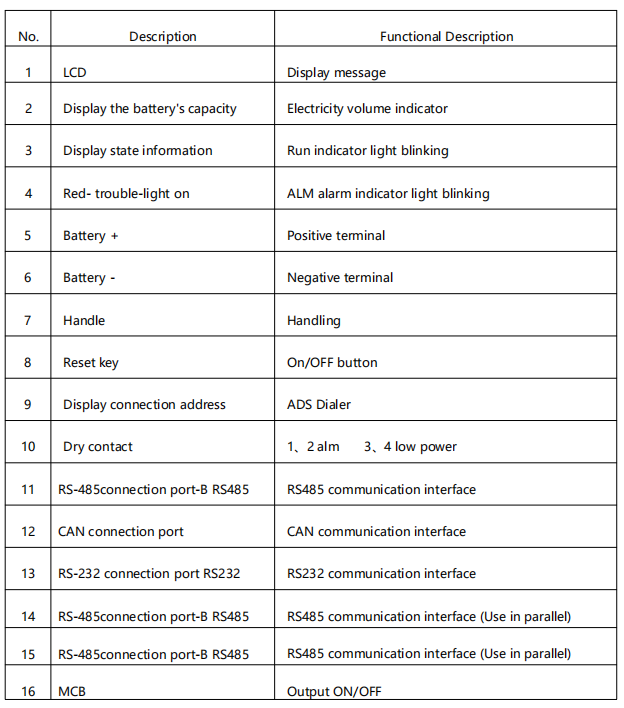 Solar battery 2-2