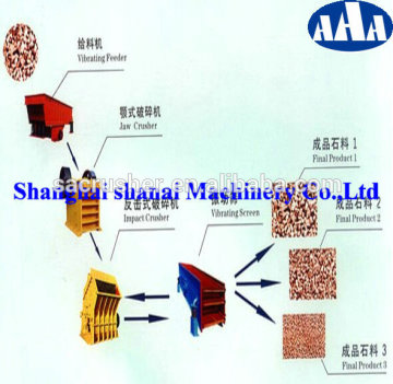 High efficient Complete crusher plant for sale