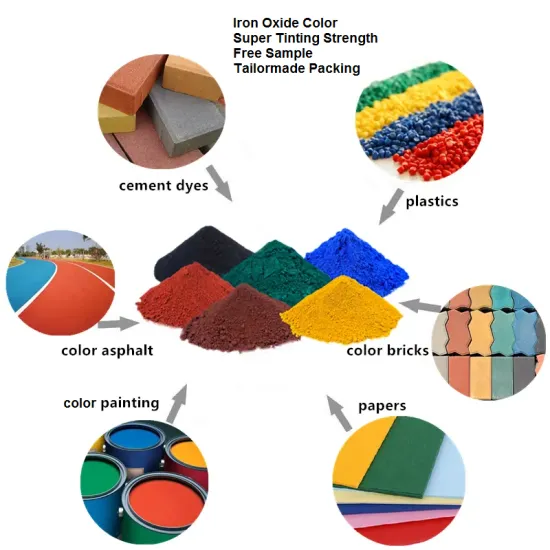 Iron Oxide Red 110 Yellow 920 Black 780