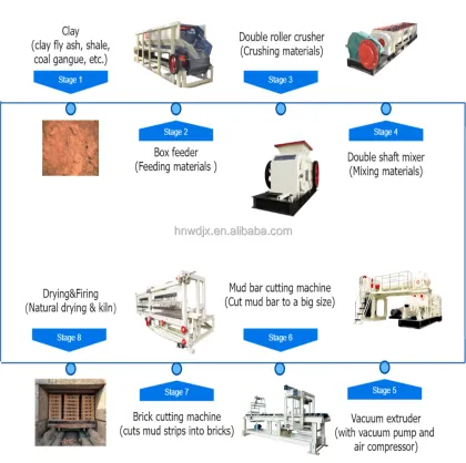 Hoffman Kiln Automated Clay Brick Manufacturing Process