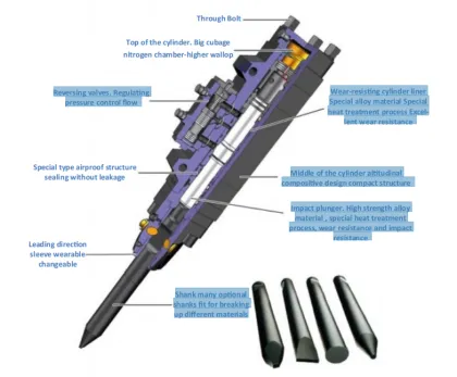 Custom Rock Breaker Hammer
