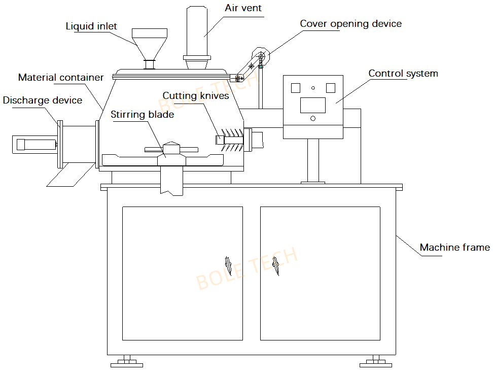 High Shear Mixer Granulator