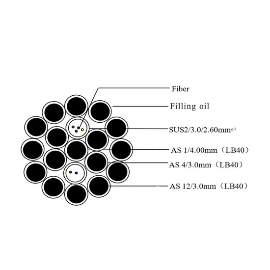 Stranded OPGW Electrical Fiber Cable