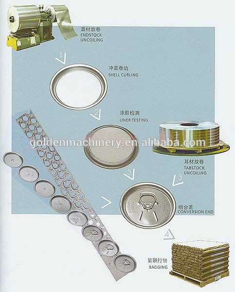 lid for soft drink can Production Line