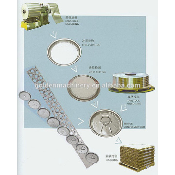 lid for soft drink can Production Line