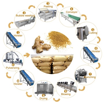 Automatic Industrial Spice Powder Processing Machine: Pepper, Aniseed, Garlic, Turmeric, Ginger