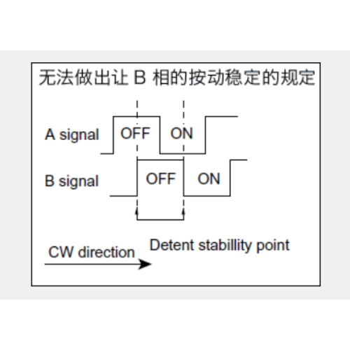 Ec11 series Incremental encoder