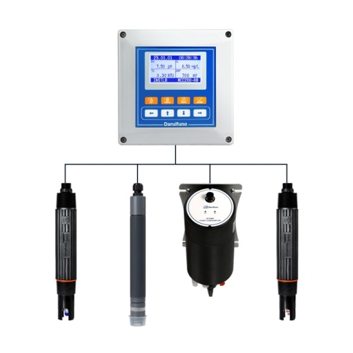ORP Analyzer / ORP Meter Manufacturer & Supplier