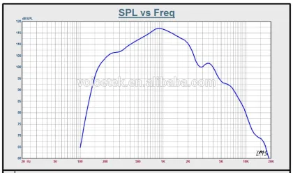 Professional Sound System 16 Ohm Marshall Speaker 400Watt