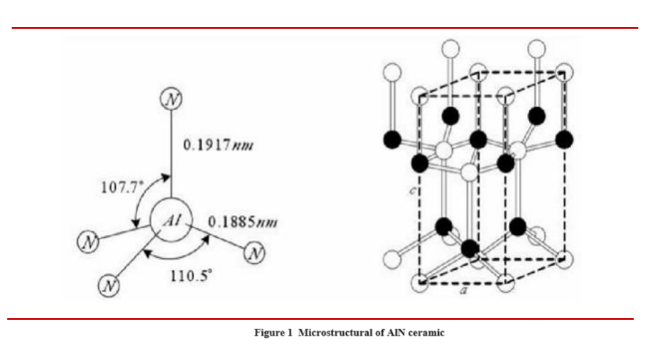 Microstructural of AlN ceramic