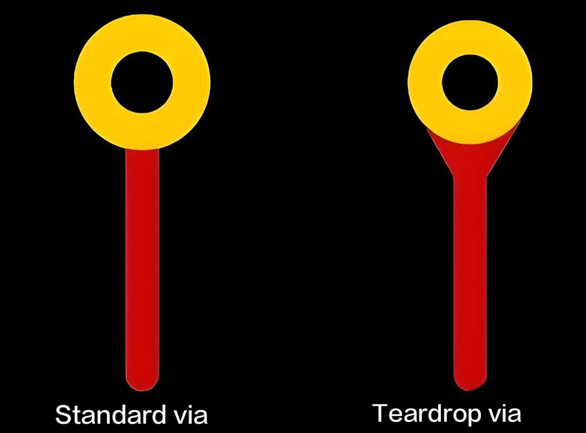 Differences Between Teardrop Vias and Standard Vias