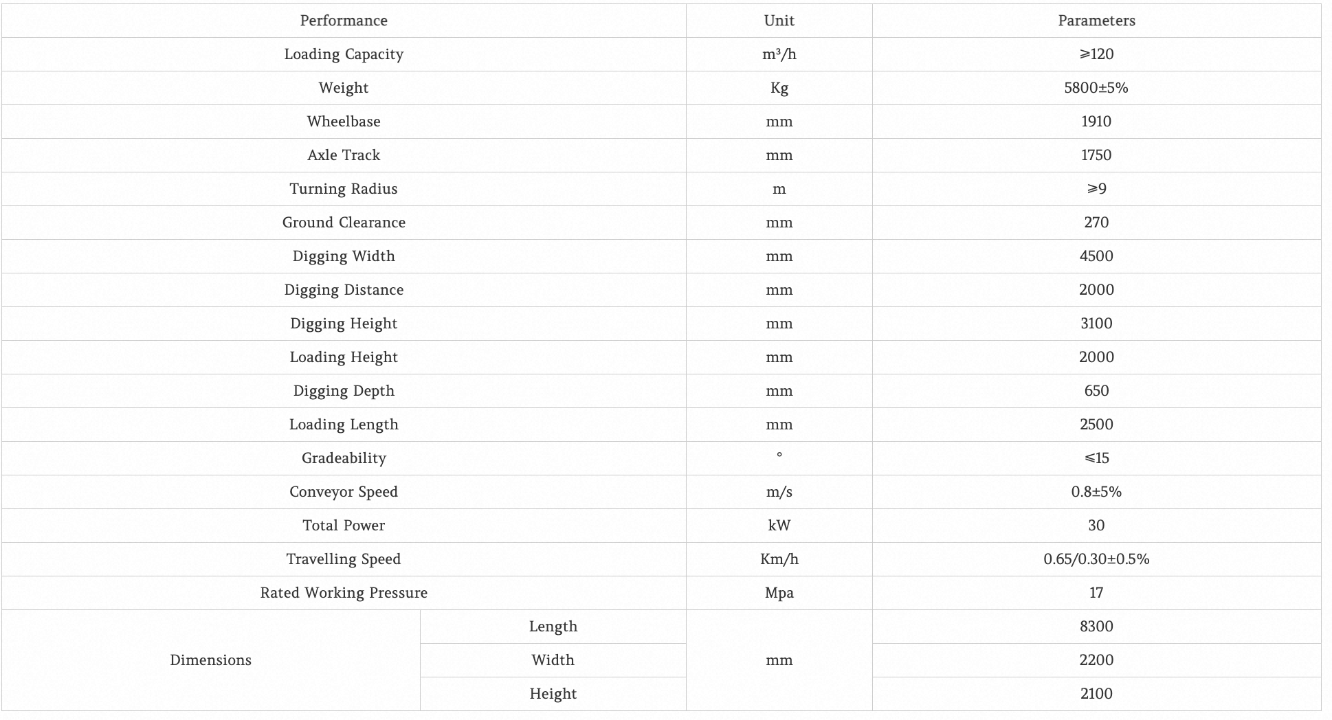 ZWY-120 Wheel Belt Mucking Loader