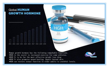 HGH human growth factor Human growth hormone (HGH)
