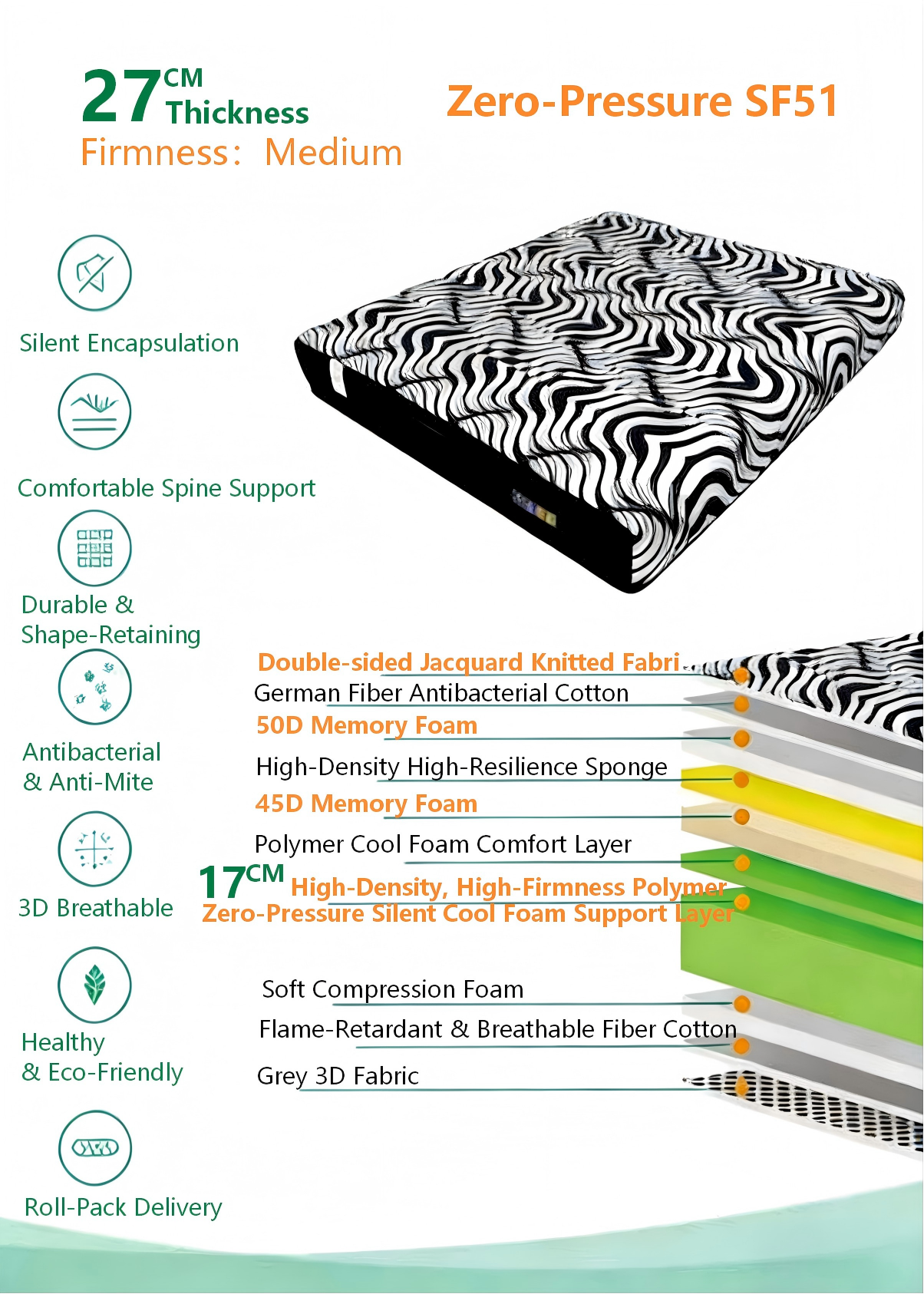 SereneHaven Bread-style mattress layer structure diagram