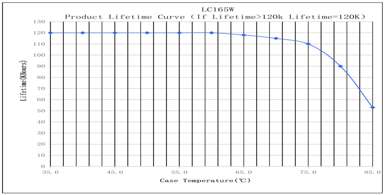165w LC165W550-700 5