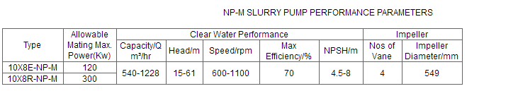 performance parameters