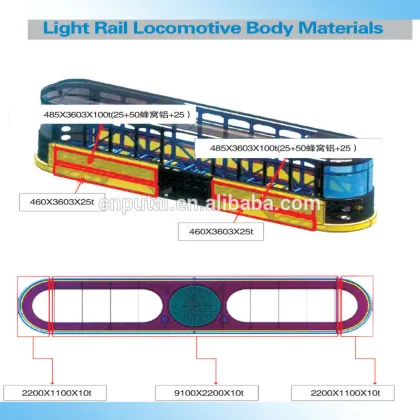 Locomotive Aluminum Foam Sound Insulation Materials
