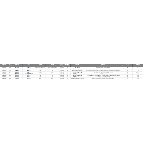 Sliding bearing China Import Customs Data