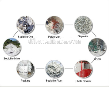 Sepiolite for sealings Sepiolite clay