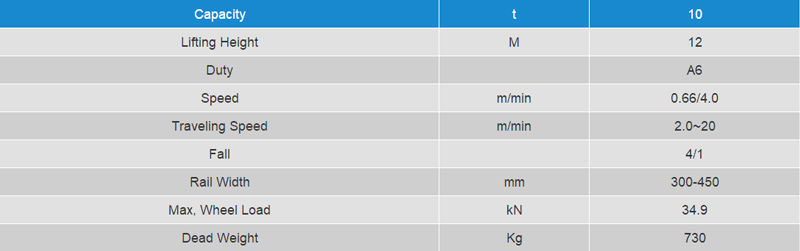 pillar-jib-crane-data