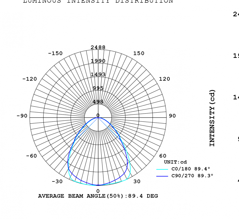 Beam Angle 90 002