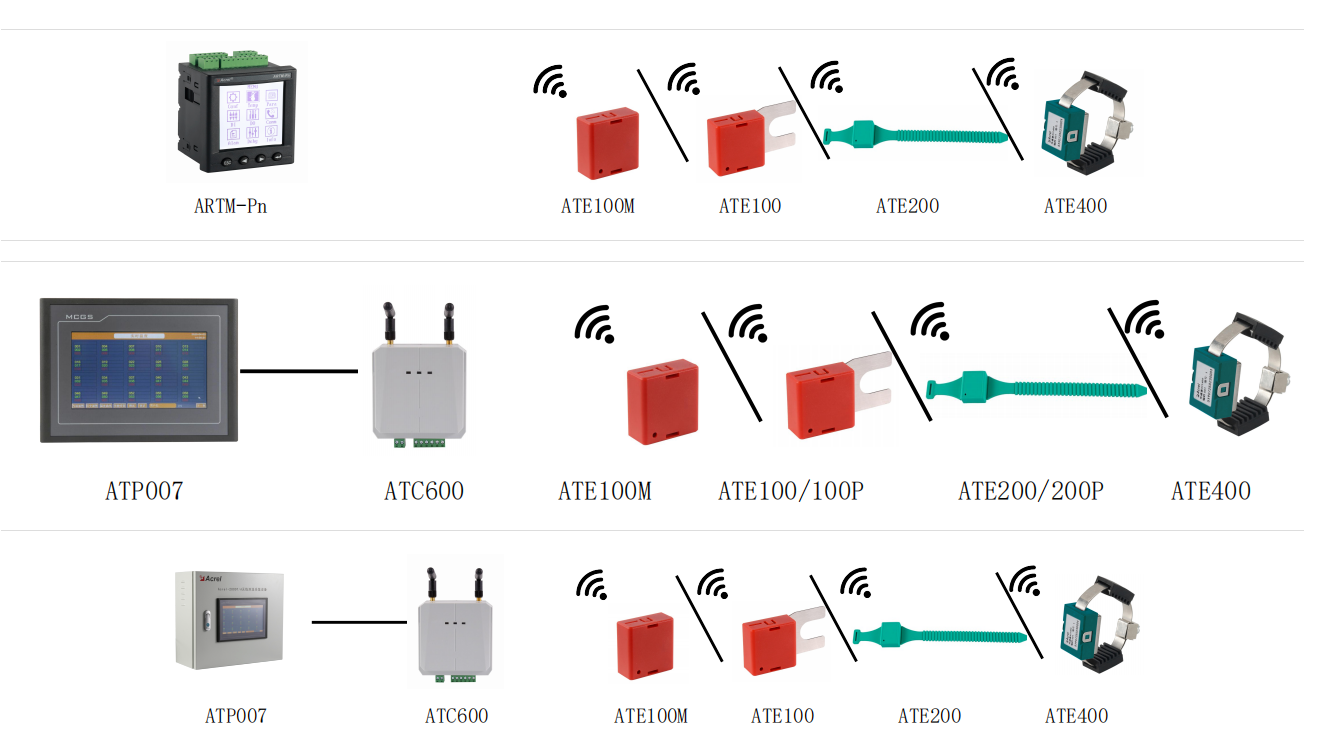Acrel wireless temperature system is suitable for 3-35kV indoor switchgears