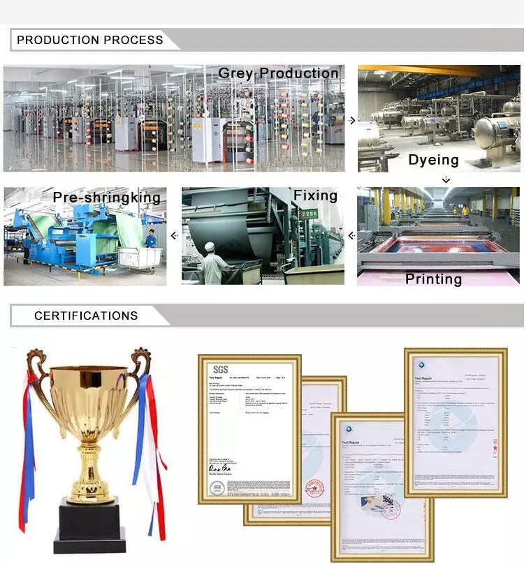 production process