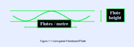 flute