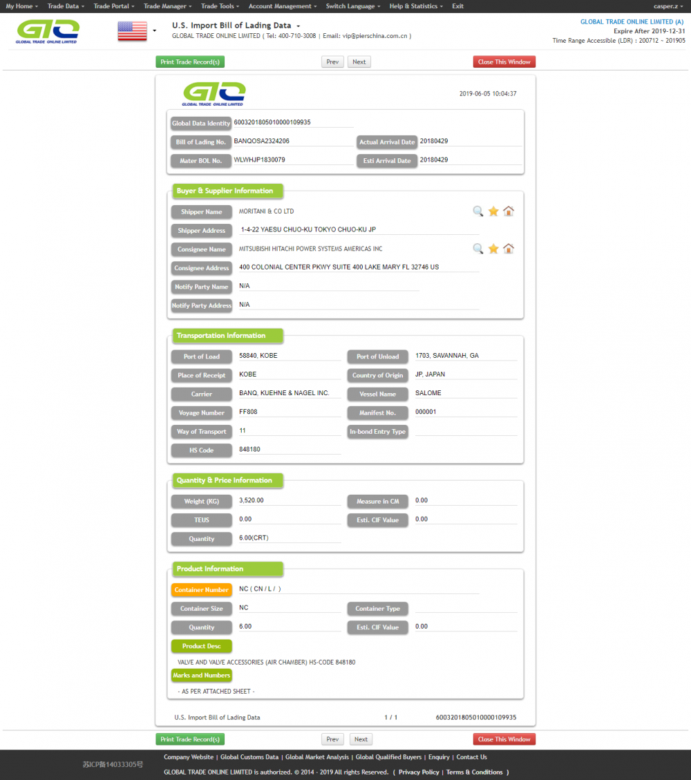 Información comercial de los compradores de válvulas de importación del mercado de EE. UU.