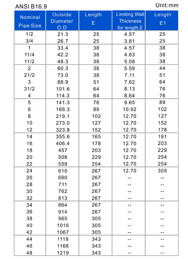 steel pipe cap dimensions