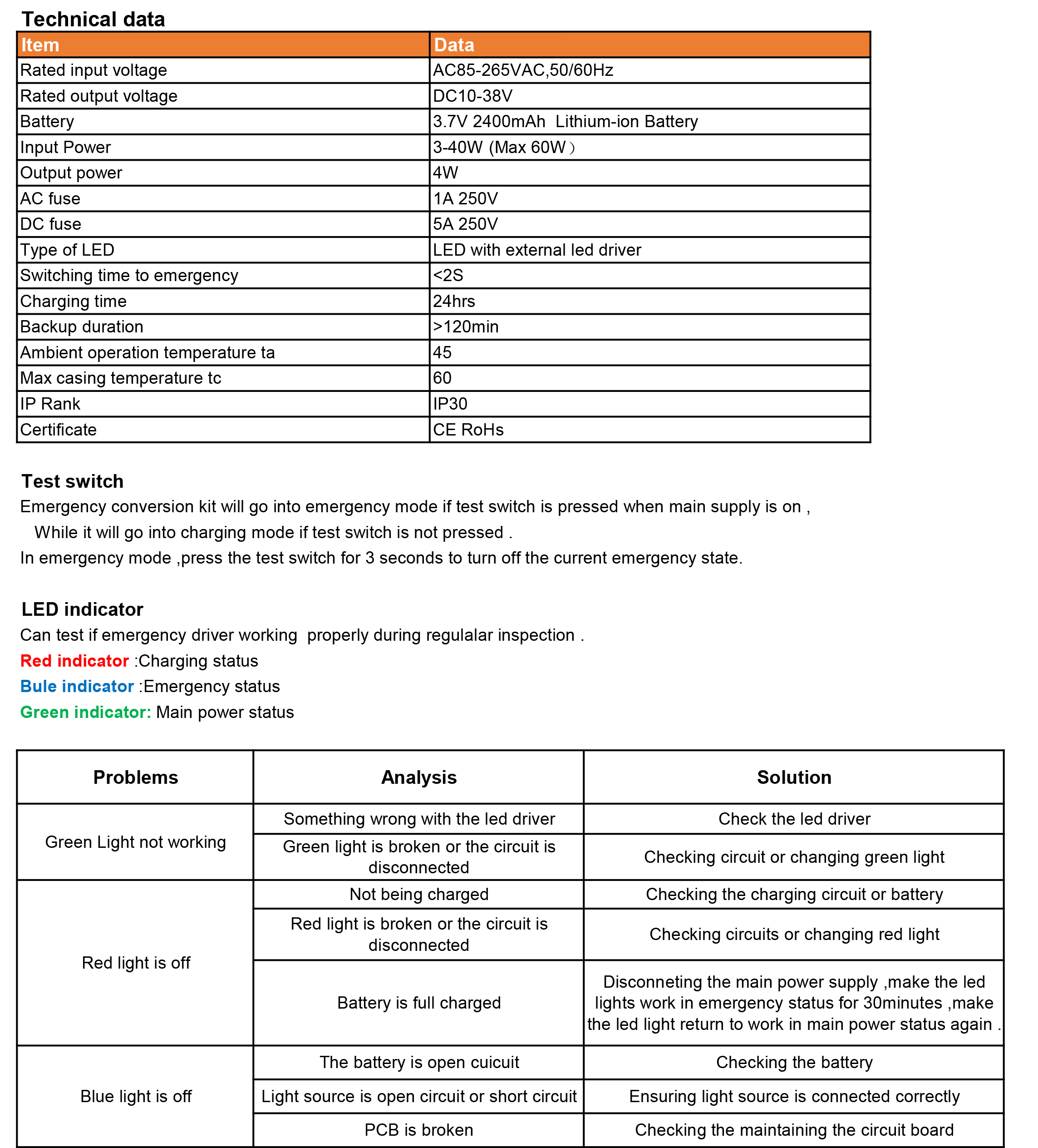 FAT-LED-F1A Website-2