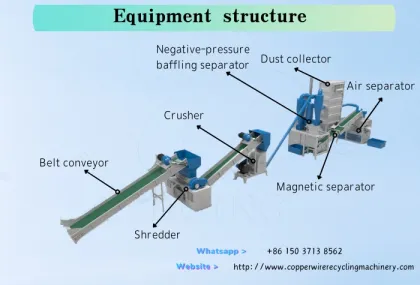 Henan Doing Copper Aluminum Radiator Recycling Machine