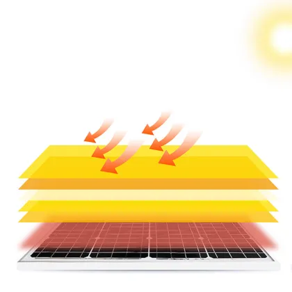 High Efficiency Risen Energy Solar Panels: 280W to 440W Affordable Monocrystalline Solar Power Panels
