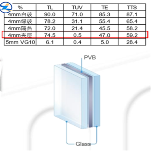 60mm Flat Laminated Security Bullet-proof Glass