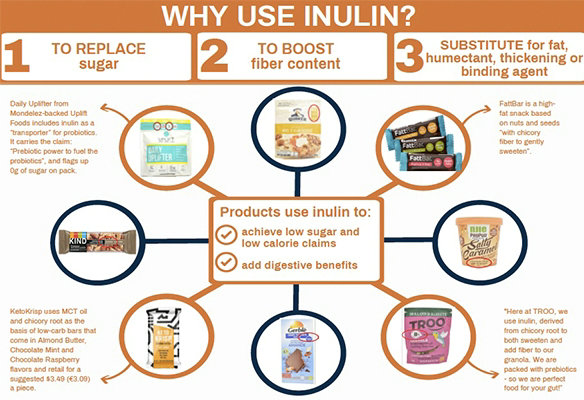 Inulin  fat replacement